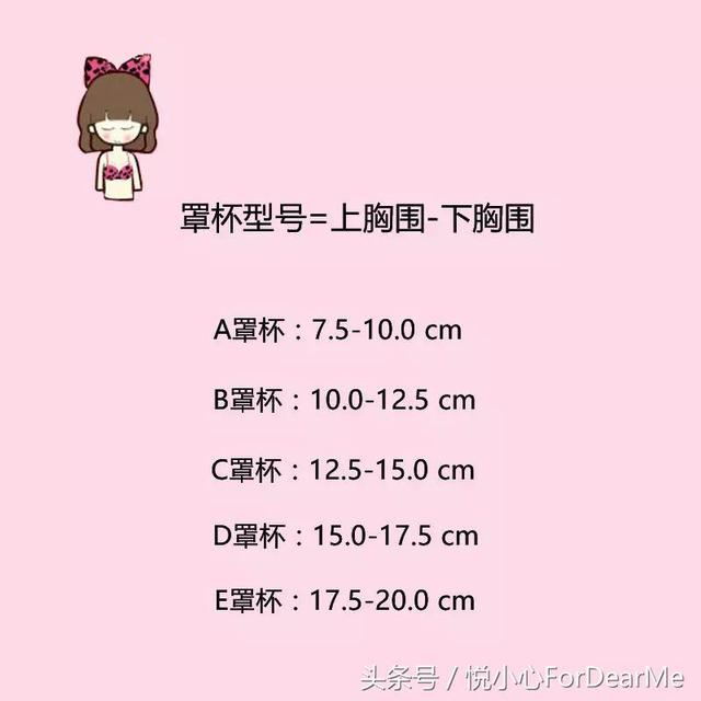 内衣上下围的正确测量（手把手教你正确测量内衣尺码）(9)