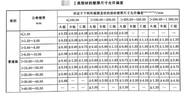 铝型材设计图纸（结构设计16条非标铝型材设计要点）(4)