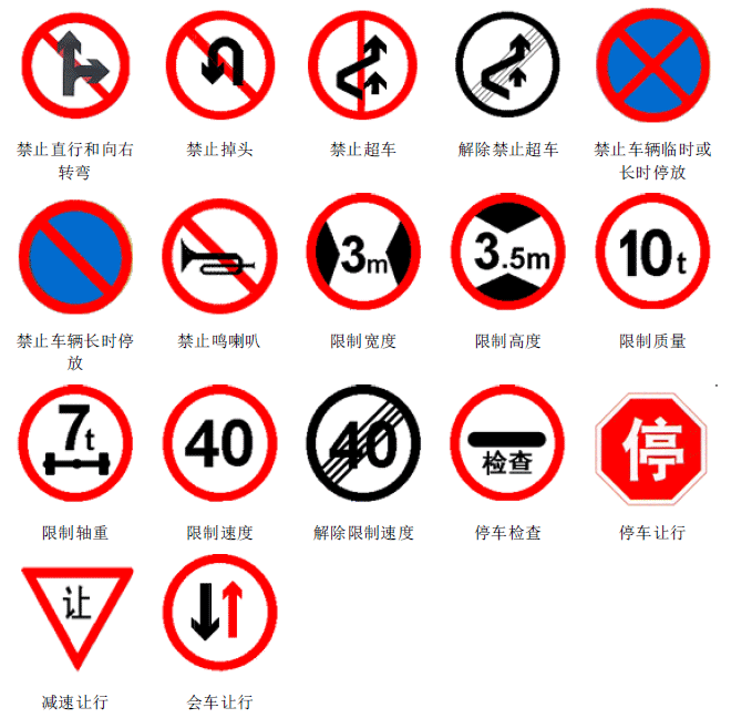 各种交通标志大全图解大图清晰版（最全的图解交通标志大全）(12)