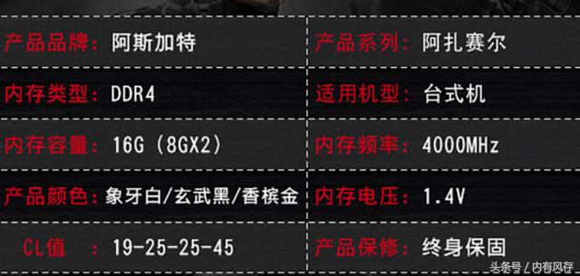 内存条时序怎么确定（丢掉对内存条时序的误解）(3)