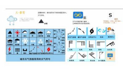 ​天气预报符号表示大全