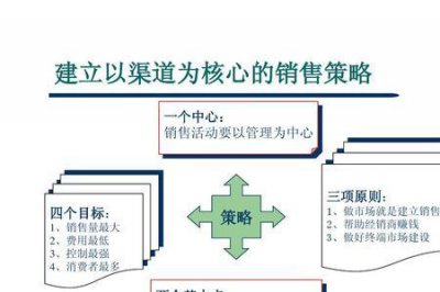 ​渠道策略有哪些