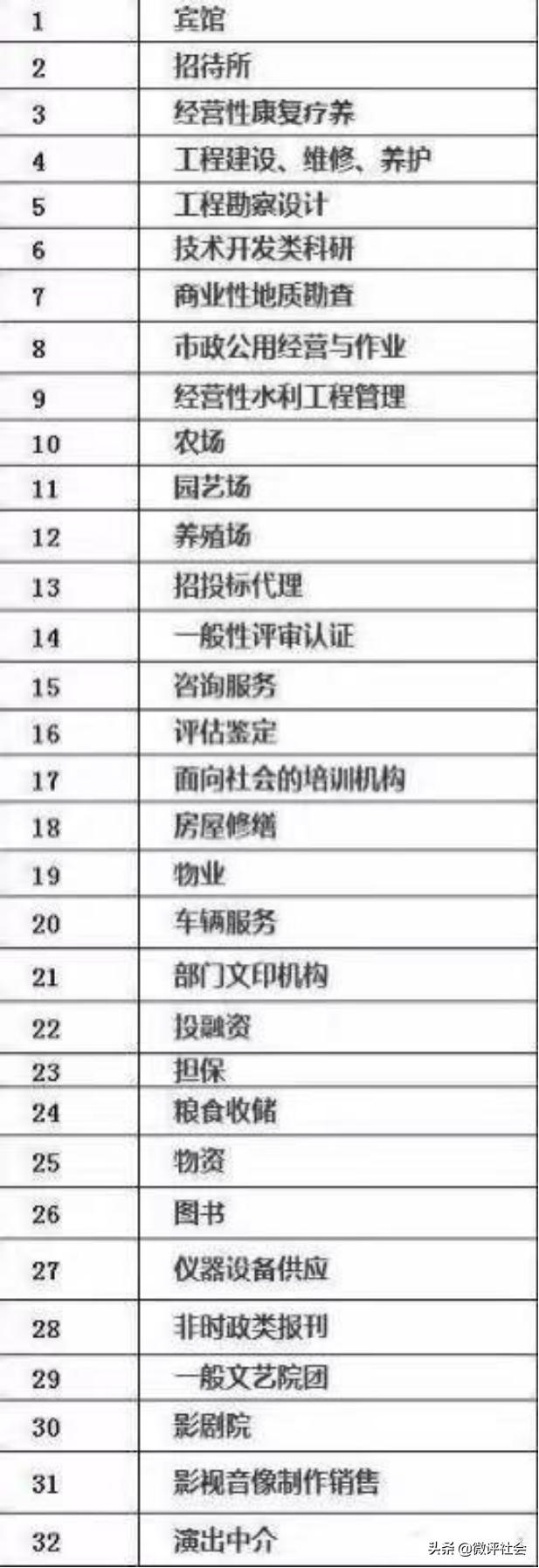 事业单位改革究竟是否还存在编制（事业单位改革32个）(3)