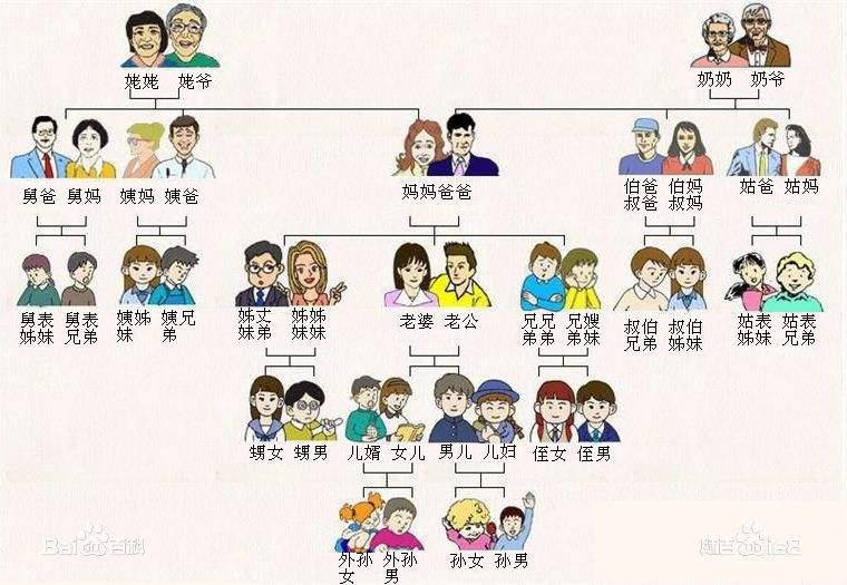 外甥是什么亲戚关系(外甥和舅舅属于什么亲属关系)