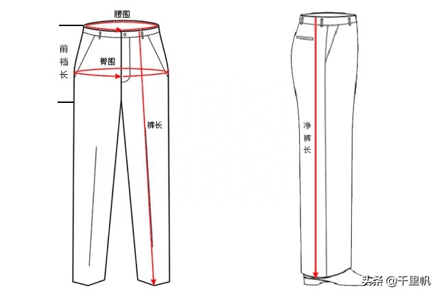 买裤子怎么选尺码(选购裤子尺码的方法)