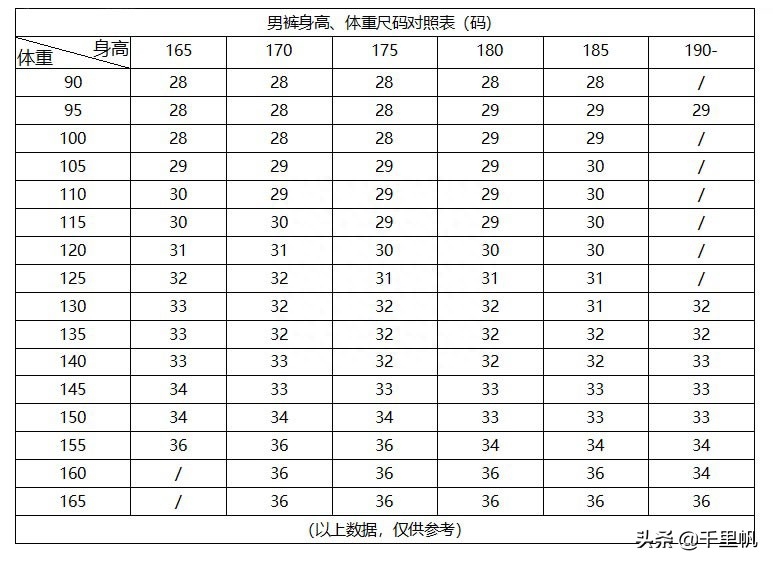 买裤子怎么选尺码(选购裤子尺码的方法)