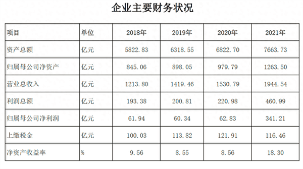 国投集团是国企还是央企(国投公司是铁饭碗吗)