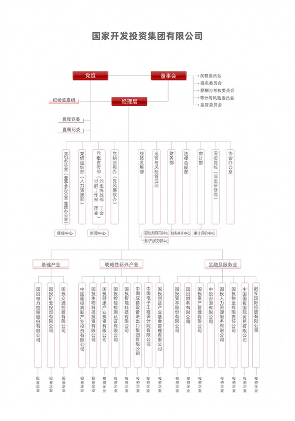 国投集团是国企还是央企(国投公司是铁饭碗吗)