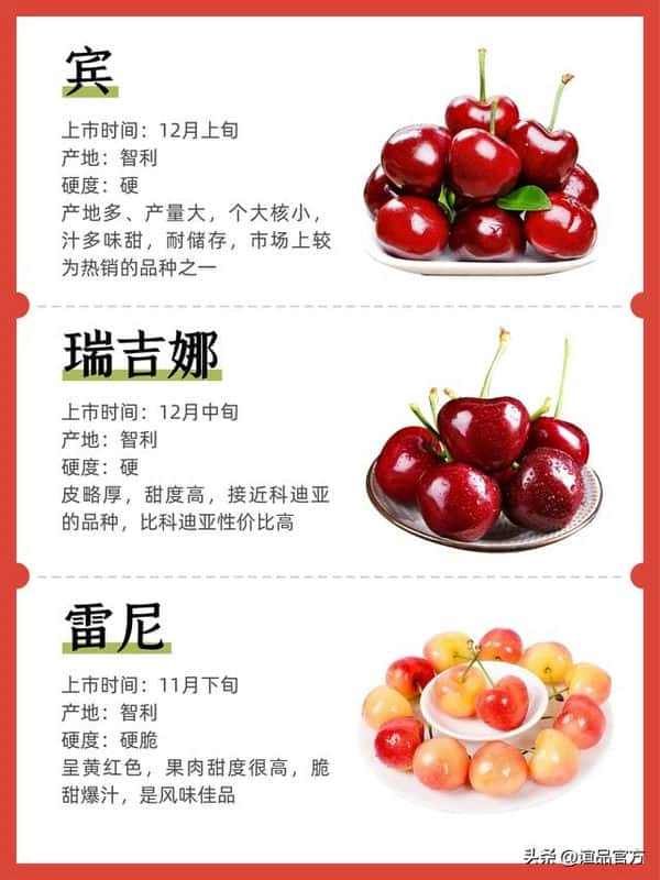车厘子品种推荐（车厘子哪个品种好吃）
