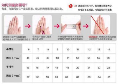 ​戒指尺寸怎么测量？戴在不同手指上代表什么意义？
