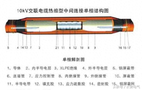 电工常用的接线方法大全图解，老师傅都知道，值得收藏