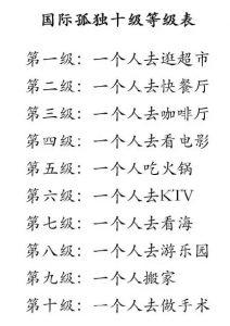 ​国际孤独十级等级表：一个人去看电影仅排第四