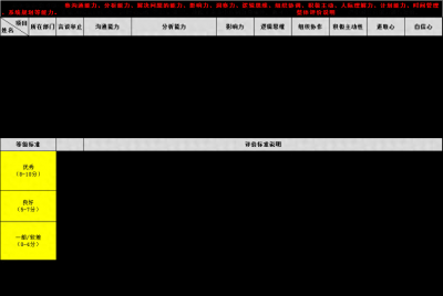 ​无领导小组讨论实用手册！建议收藏