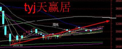 ​天赢居：稳住就能突破