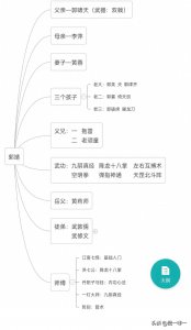 ​射雕三部曲人物串联
