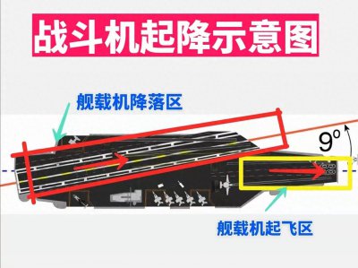 ​垂直起降已普及，为何航母还造那么长的跑道呢？专家回答恍然大悟