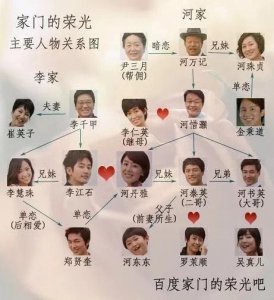 ​家门的荣光剧情介绍详细(人物剧情介绍)