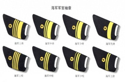 ​军人最高“军衔”是什么，哪些人会被授予“最高”军衔？