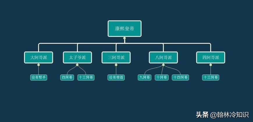 康熙的儿子们的结局（康熙三十五个儿子的命运如何）-