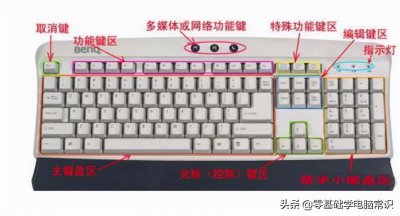 ​怎么练习打字速度最快（电脑怎么学打字比较快）