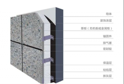​常用外墙保温材料有哪些 ，材料优缺点解析