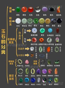 ​一篇读懂玉石的分类