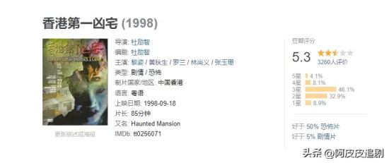 早期香港惊悚电影有哪些（7部早期香港惊悚电影推荐）
