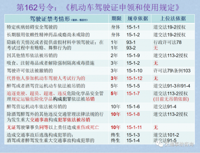 ​现役军人考驾照政策（现役军人考驾照政策新规）