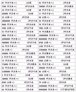 ​平方千米,米,分米,厘米,毫米都是什么单位 平方毫米和平方厘米的换算单位