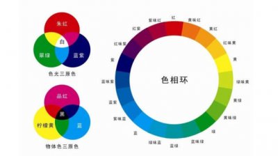 ​显示屏怎么调最舒服 显示器最佳亮度和对比度