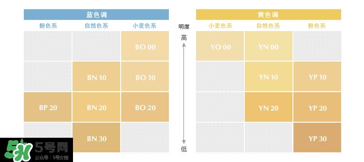 油痘皮用什么粉底液好 适合油痘皮的粉底液