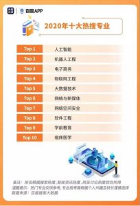 ​十大“热搜”专业出炉！来看下电子科技大学的热门专业