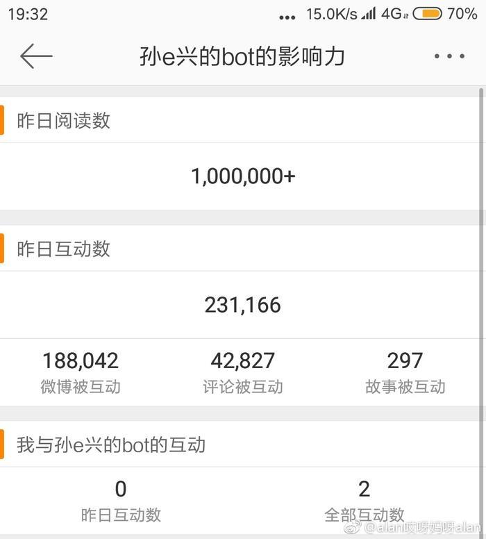 白莲花、下跪、装纯？李诞的文案大概是在“孙e兴的bot”上看来的