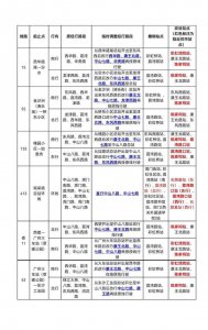 ​广州花市出行指南来了！