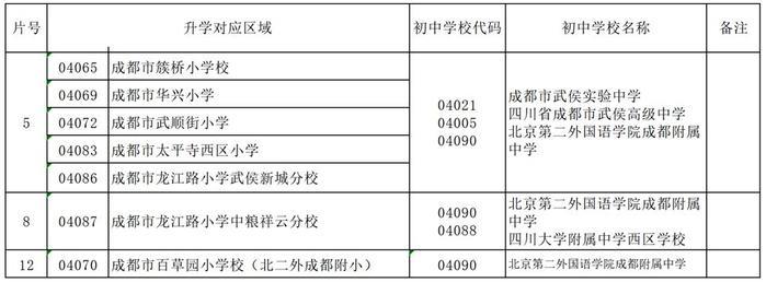 除了棕北、川大附中，武侯区还有哪些学校值得关注？