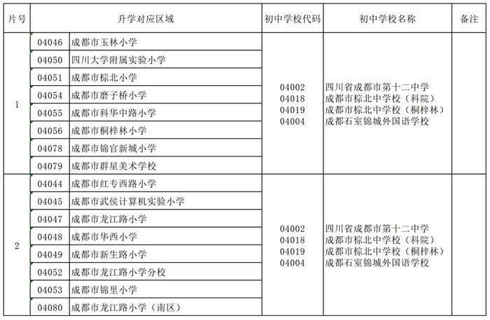 除了棕北、川大附中，武侯区还有哪些学校值得关注？