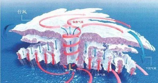 赶沙尘暴、追暴雨闪电、进入台风眼……是种什么样的体验？