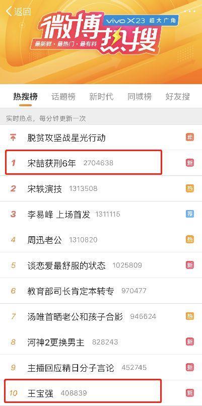 宋喆判了6年，王宝强“乐开花”！