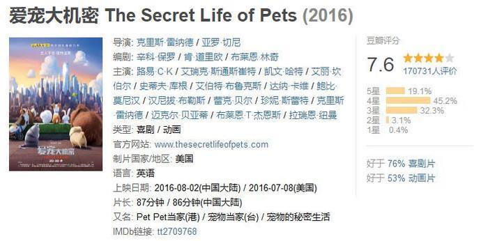 《爱宠大机密2》：当你不在家，你的宠物在做什么？