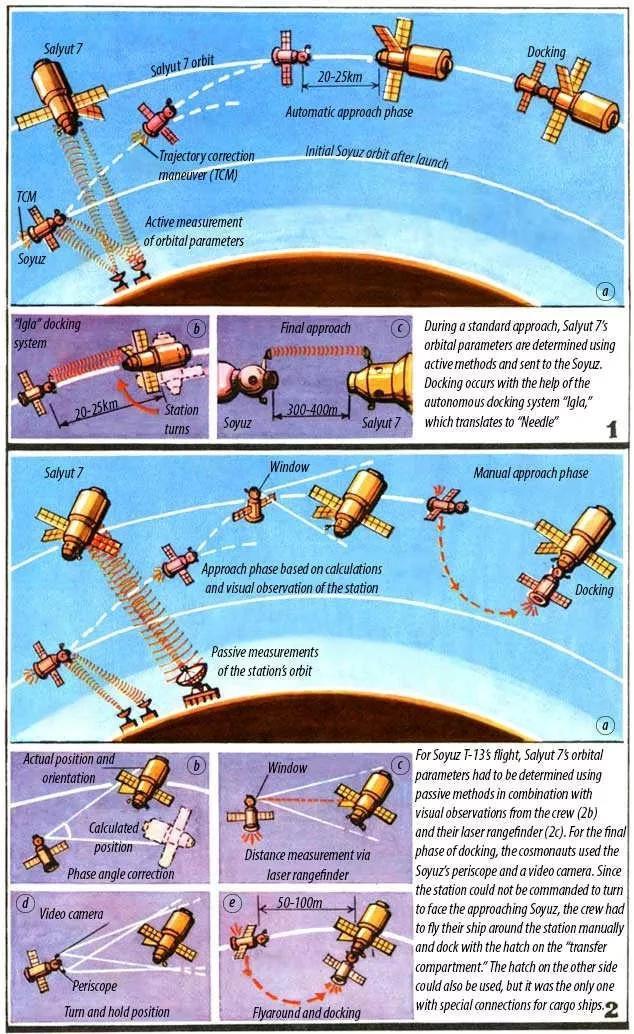 《太空救援》值不值得看？先来看看历史上的“礼炮7号”真实事件吧~