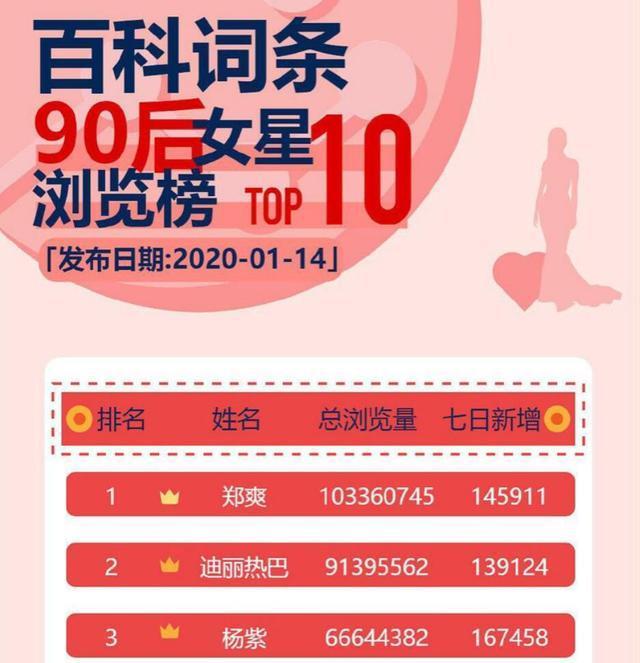张恒预告要曝郑爽黑料？微博名字也改回来了，但粉丝却称这不是他