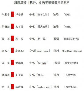​歌手帮唱嘉宾人气排行榜，邓紫棋第一毛不易第二，吴碧霞无人识！