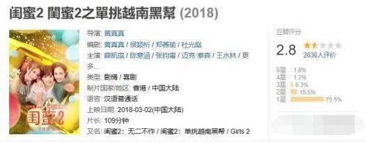 相比上一部四亿票房，第二部未免也……
