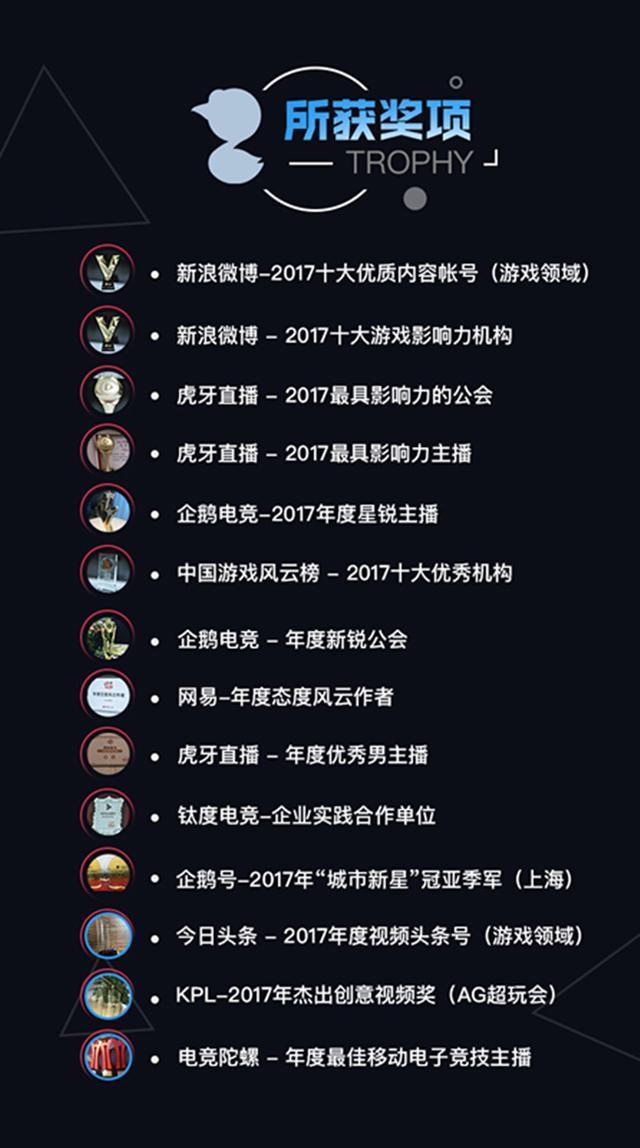大鹅文化成立不到一年