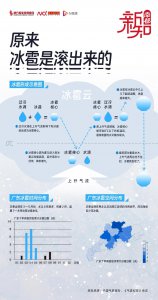 ​图解广东冰雹两大特征：多在3到5月份，粤北多沿海少