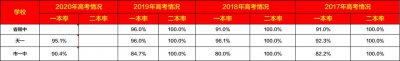 ​无锡市一中怎么样？