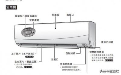 ​daikin大金空调使用说明书包括空调遥控器和室内外机