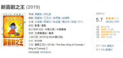 ​豆瓣5.7，《新喜剧之王》为何不改名新烂片之王，周星驰江郎才尽