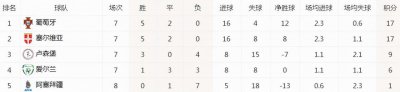 ​世预赛全览：6.5张门票落定，南美+欧洲，5队晋级，中北美最激烈