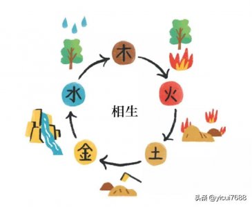 ​五行相克，为什么木能克土呢？五行相克释疑